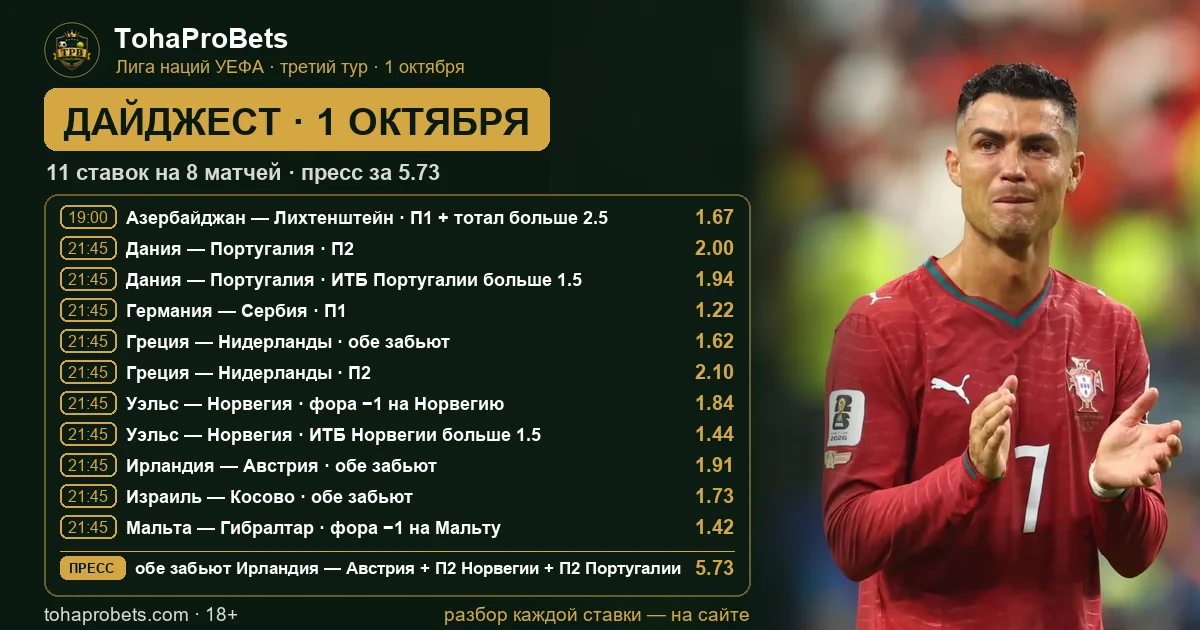Дайджест 1 октября — 11 ставок на третий тур Лиги наций УЕФА и пресс за 5.73