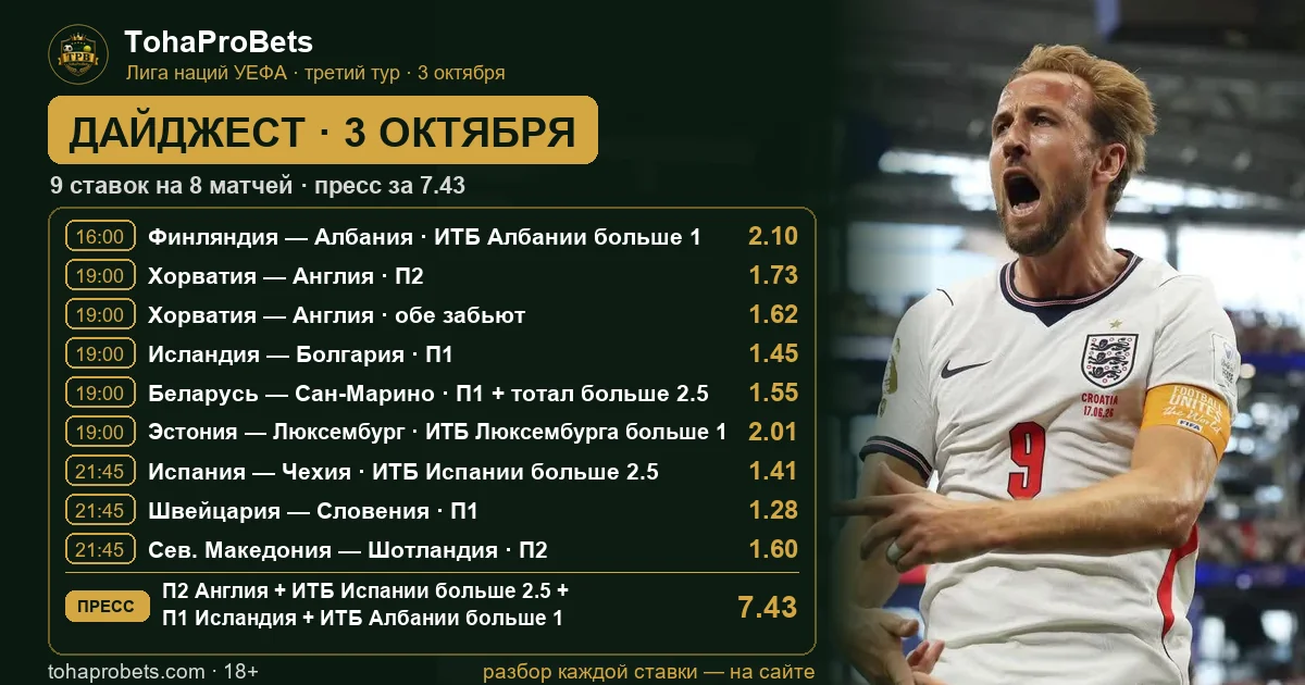 Дайджест 3 октября — 9 ставок на третий тур Лиги наций УЕФА и пресс за 7.43
