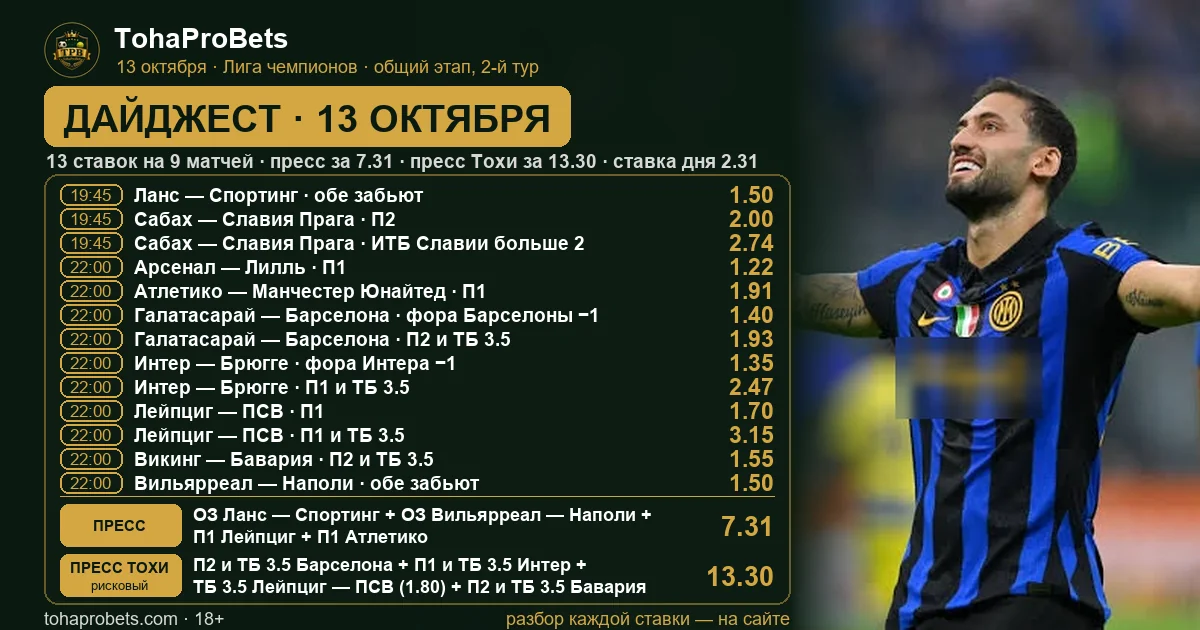 Дайджест 13 октября — 13 ставок на 2-й тур Лиги чемпионов, пресс за 7.31 и пресс Тохи за 13.30, на фото игрок Интера на «Сан-Сиро»