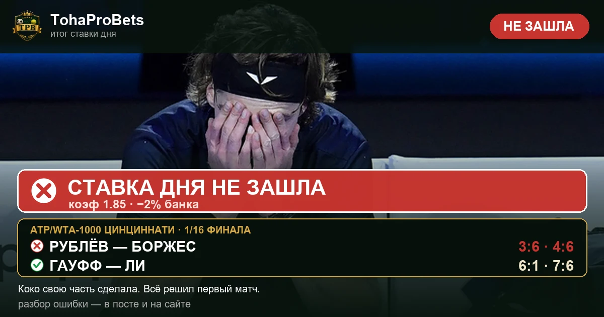 Итог ставки дня за 18 августа — Рублёв проиграл Боржесу 3:6 4:6, Гауфф выиграла у Ли 6:1 7:6, экспресс не зашёл