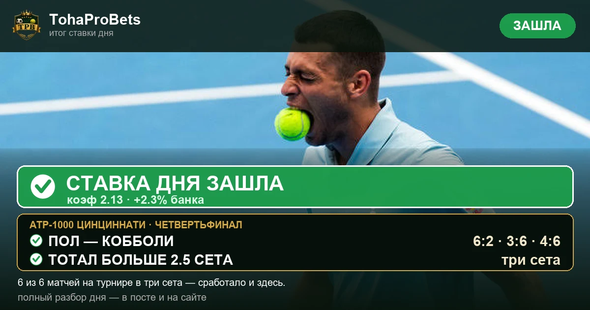 Итог ставки дня за 20 августа — Кобболи обыграл Пола 6:2 3:6 4:6, тотал больше 2.5 сета зашёл
