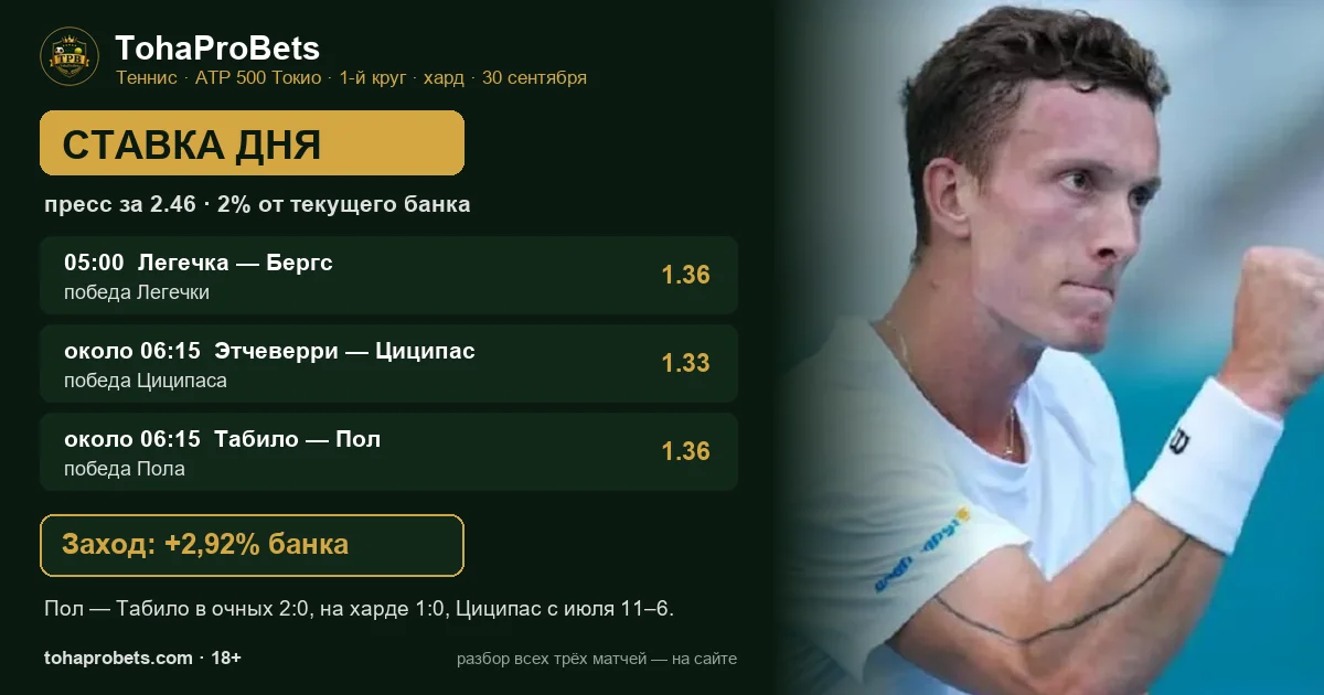 Ставка дня 30 сентября — теннисный пресс за 2.46 на ATP 500 в Токио: победы Легечки, Циципаса и Томми Пола