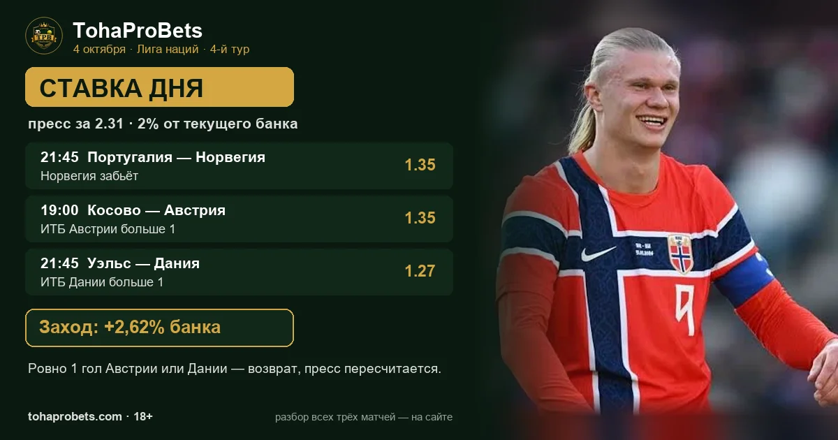 Ставка дня 4 октября — пресс за 2.31: Норвегия забьёт Португалии, индивидуальные тоталы Австрии и Дании больше 1 в Лиге наций